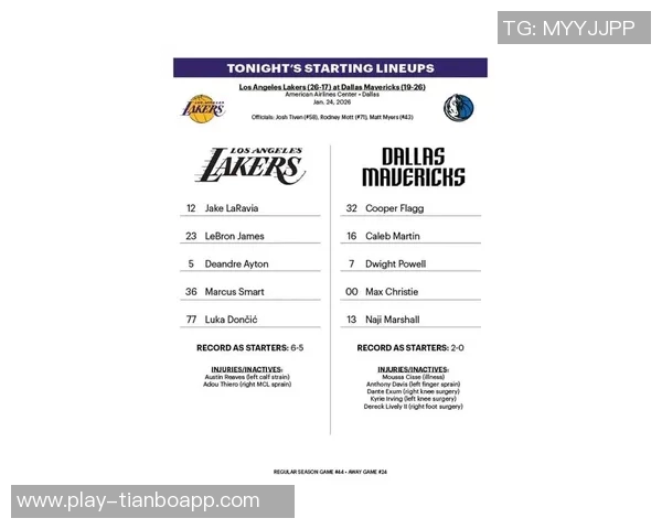 湖人球迷心声交易截止日后最不想看到的球员名单揭晓